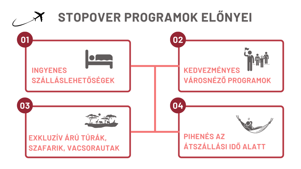 Négy fő előnye a stopover programoknak